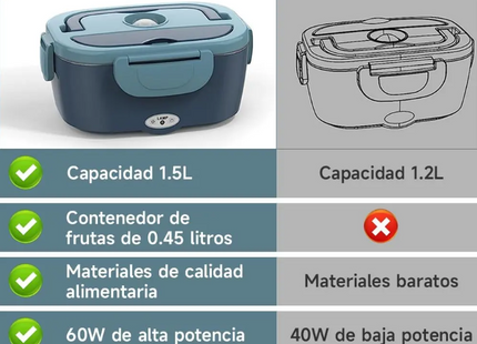 Lonchera Termica Eléctrica Portátil, 3 En 1 Fiambrera Eléctrica 1.5l, Calentador De Alimentos Con Cuchara Y Bolsa De Aislamiento
